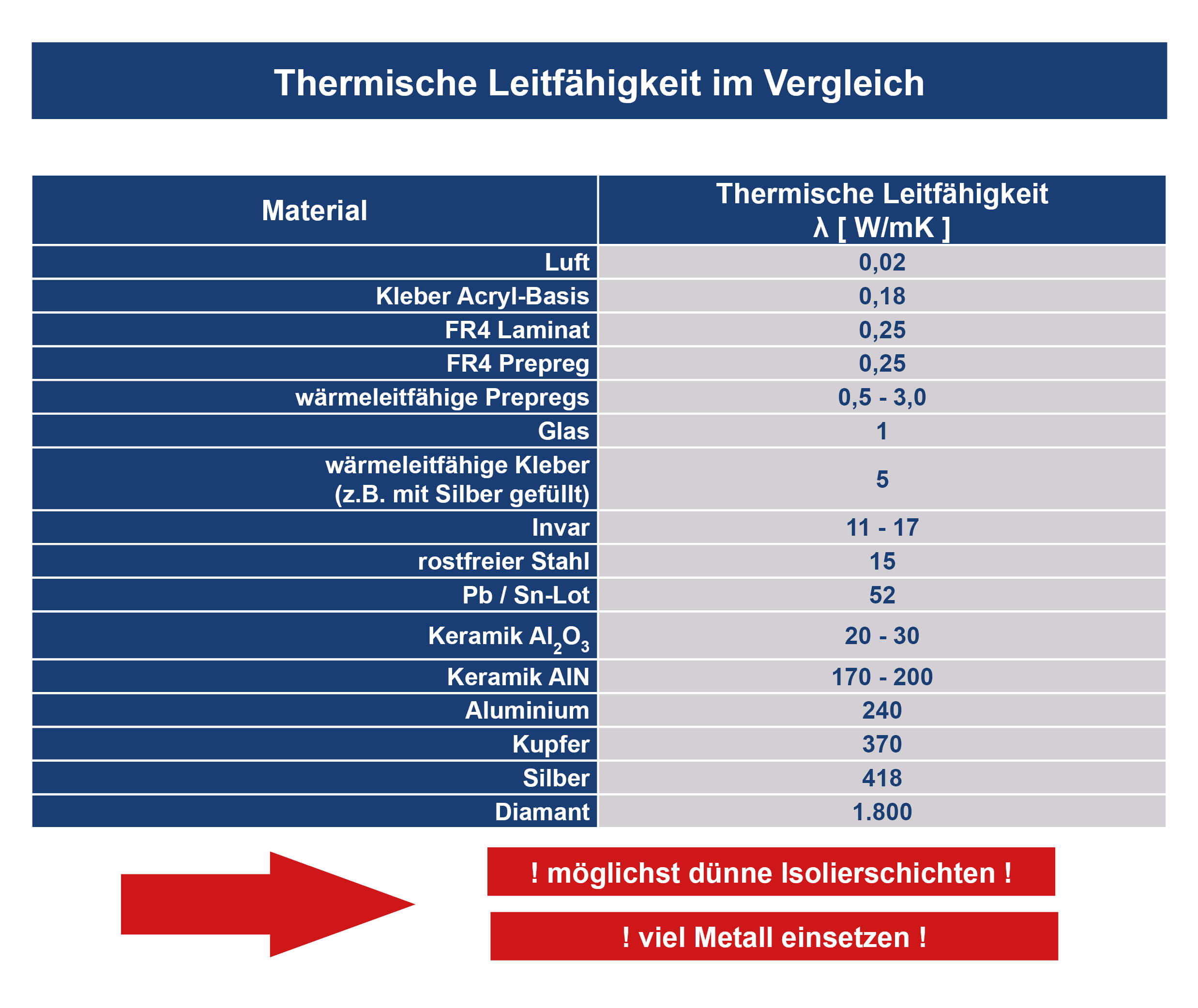Unimicron Metall Inlay Thermische Leitfähigkeit