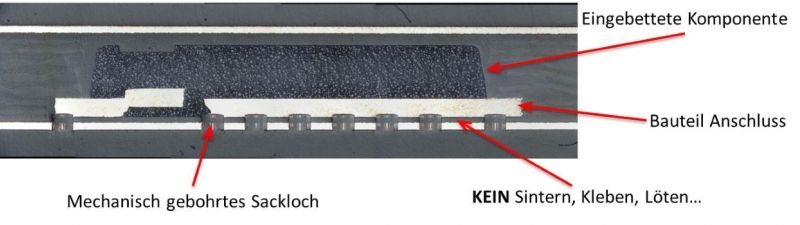 Unimicron Germany Embedding