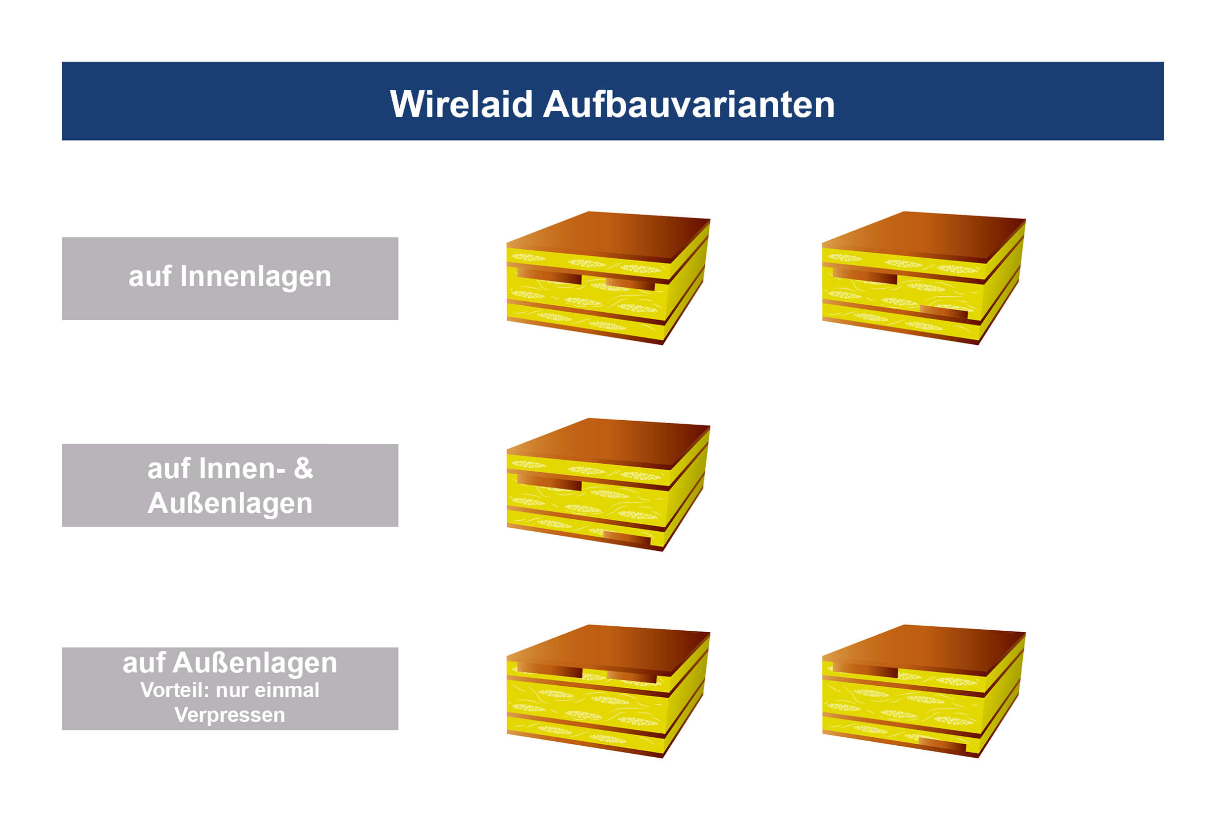 Unimicron Wirelaid Technologie Aufbauvarianten